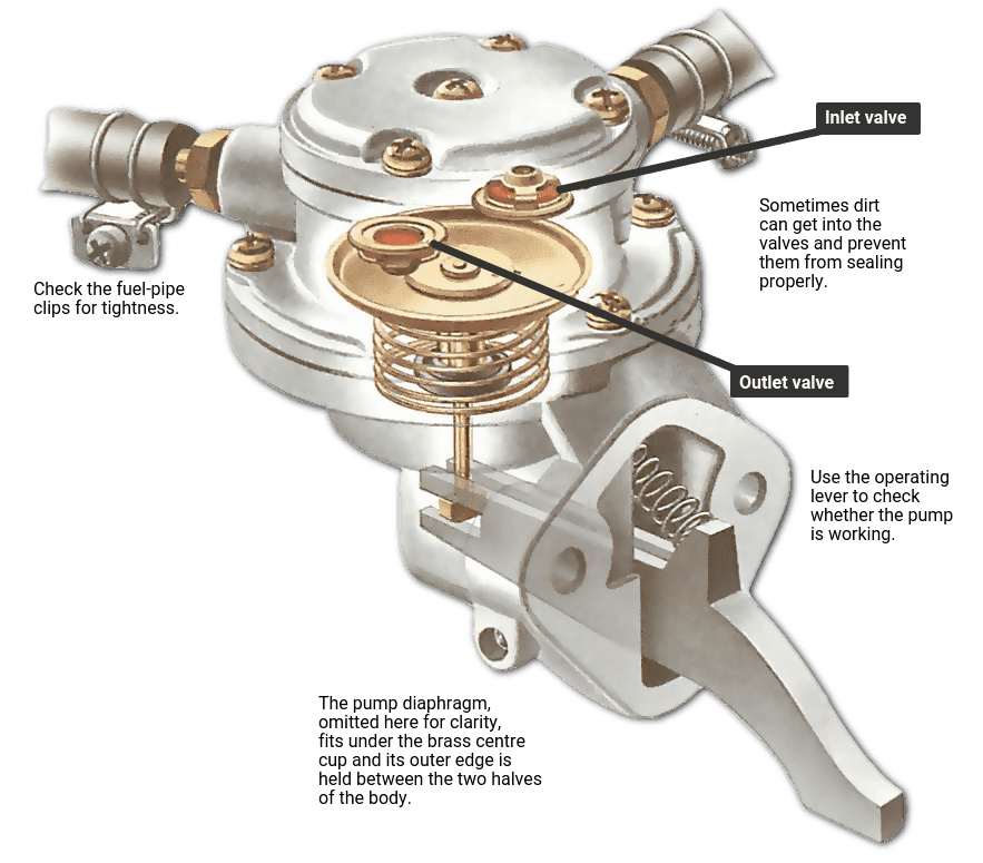 Mechanical learning material